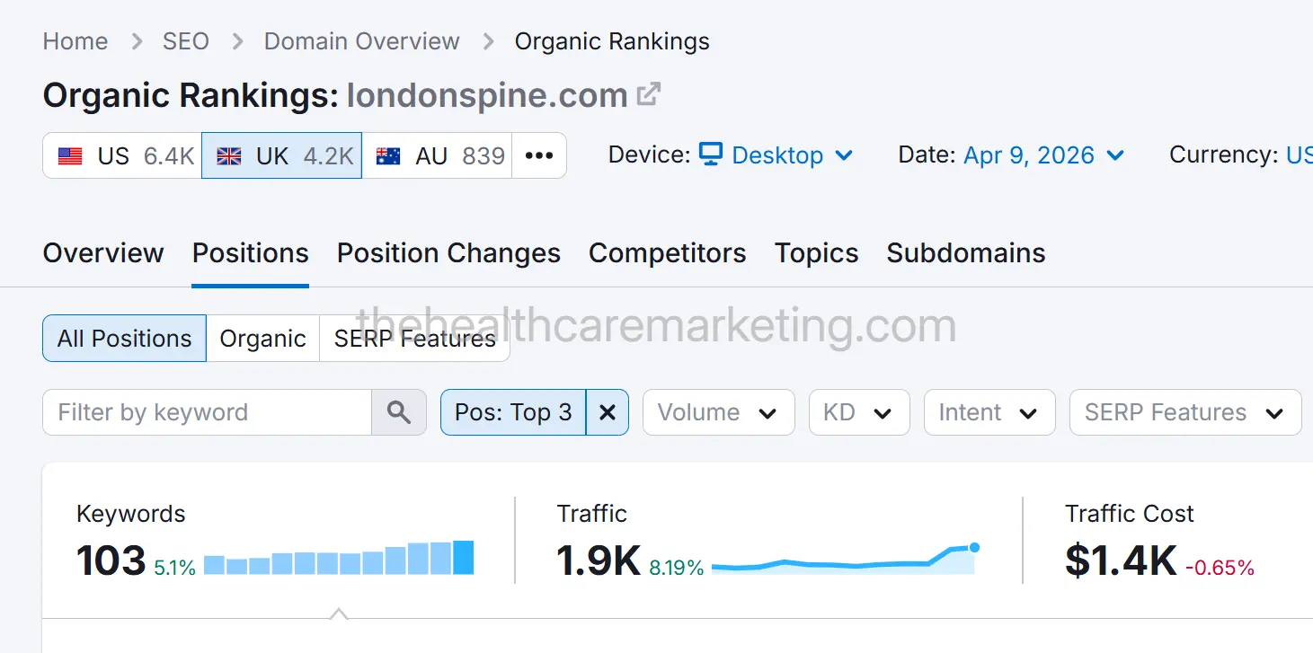 103 KWs Ranking on Top 3