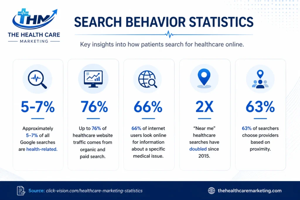 healthcare marketing insights and statistics in 2026