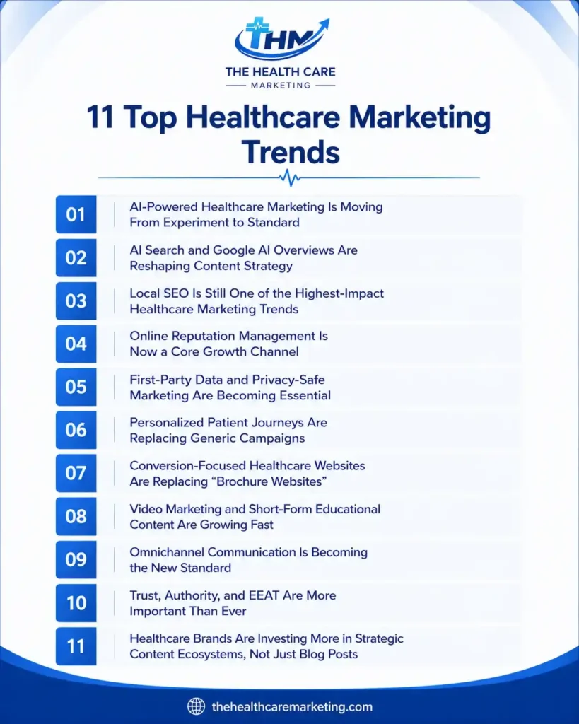 healthcare marketing trends