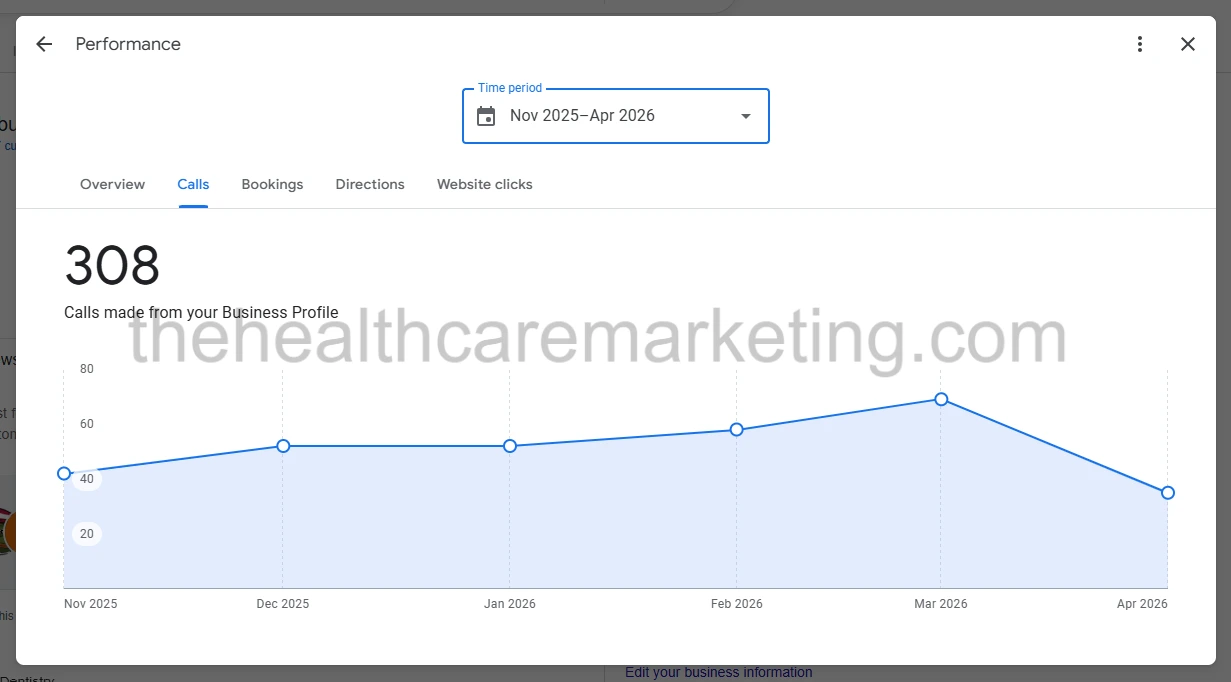Calls from Google Business Profile