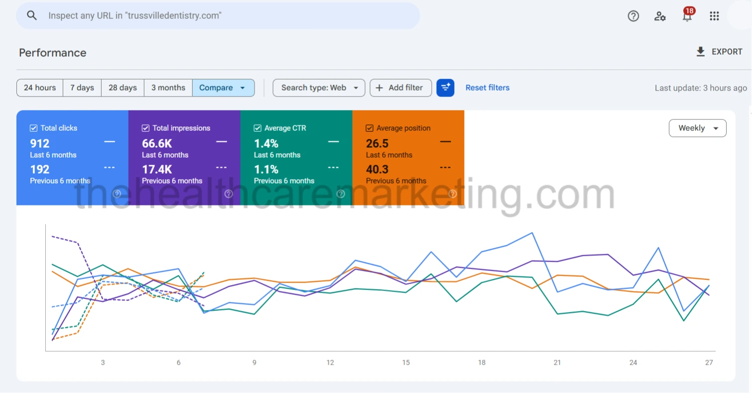Google Search Console Growth