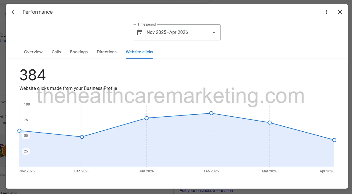 Website Clicks from Google Business Profile