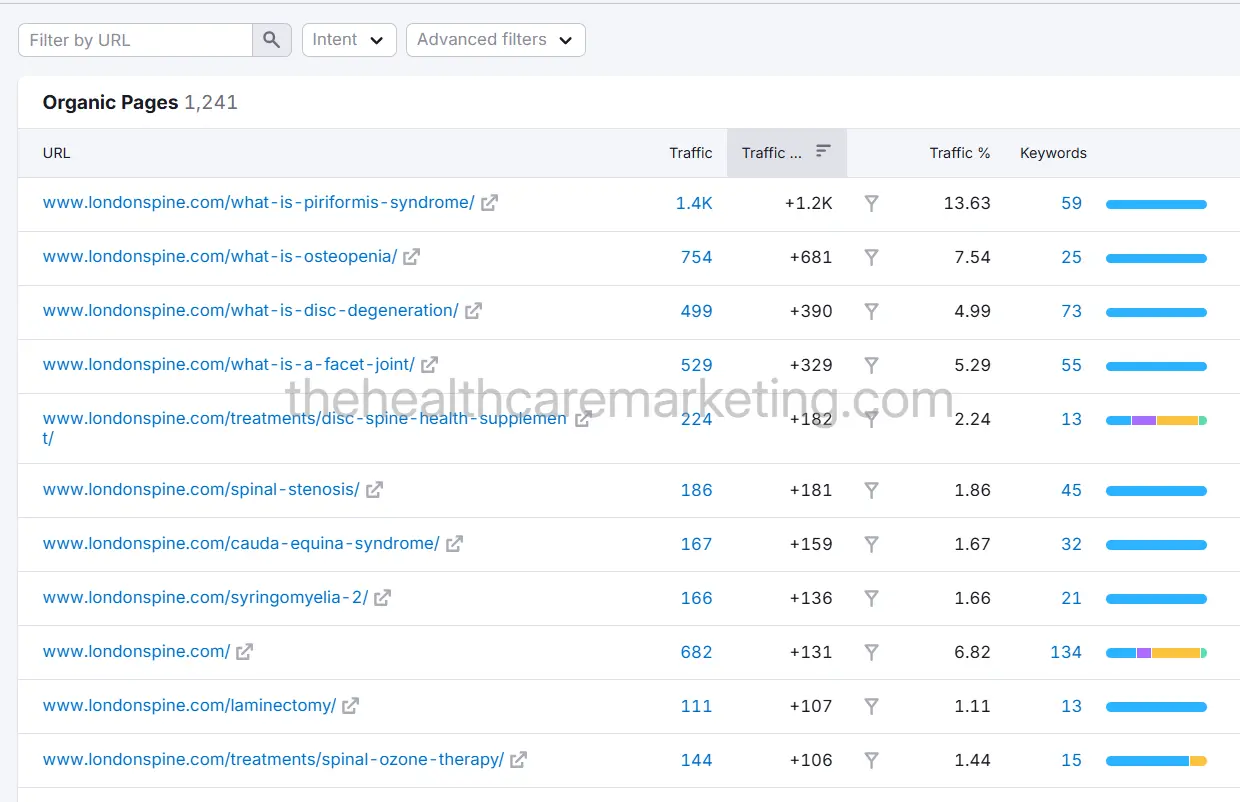 Money Pages Growth