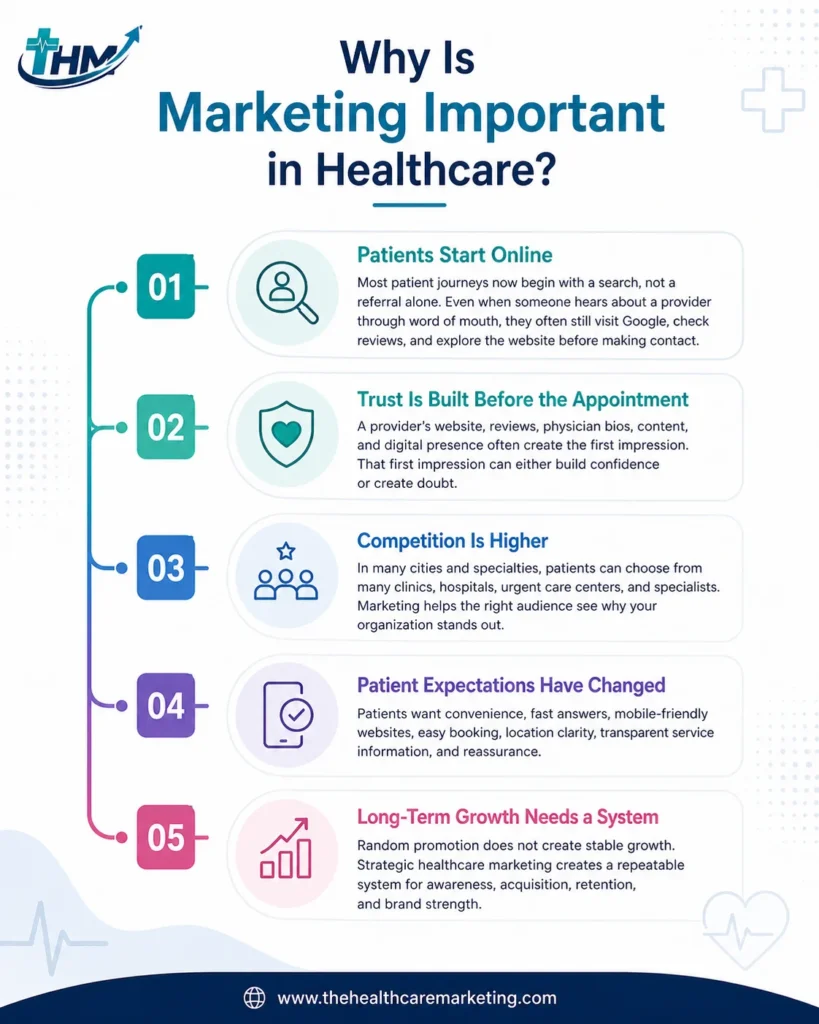 why marketing is important for healthcare