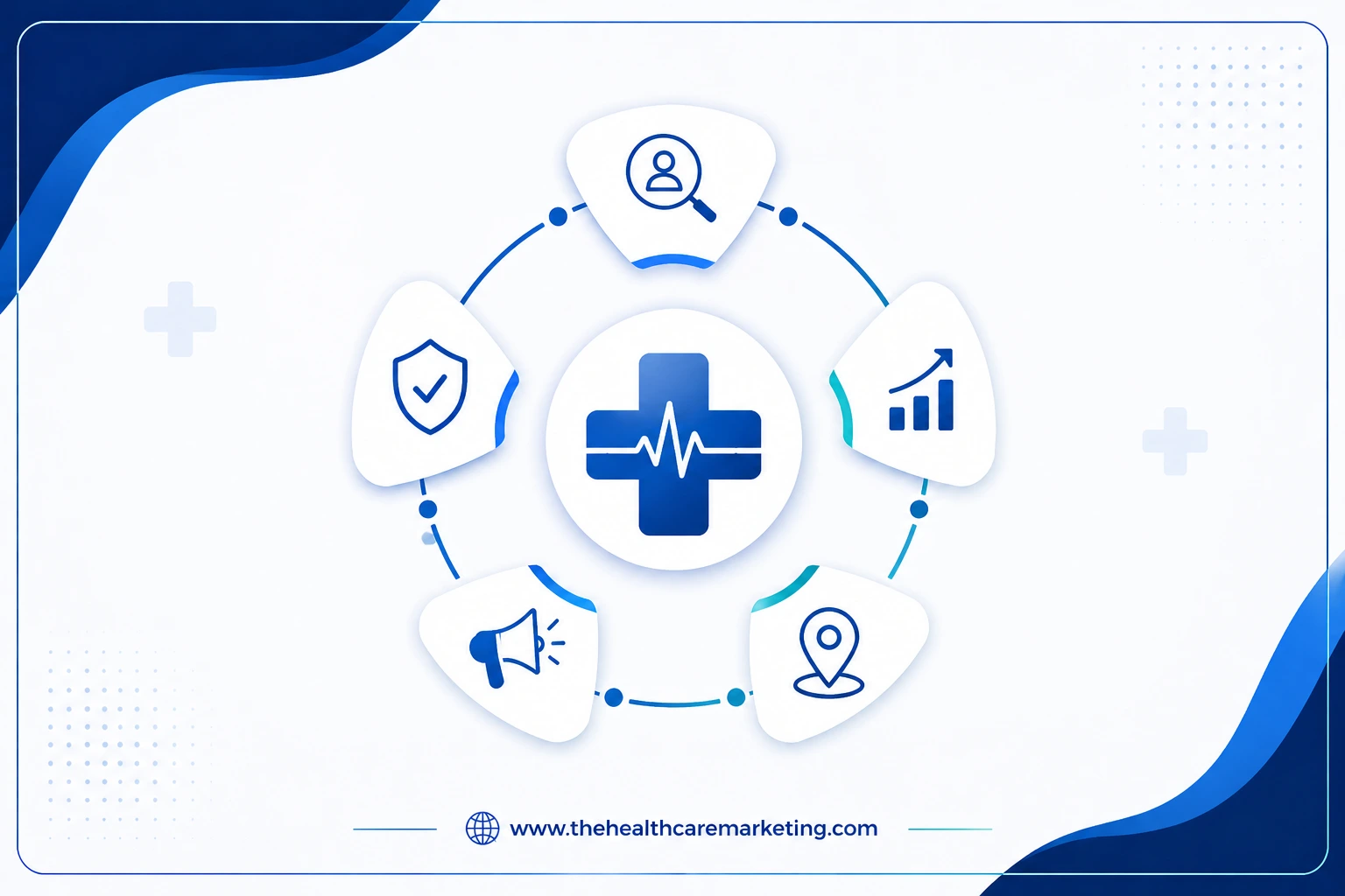 healthcare marketing importance