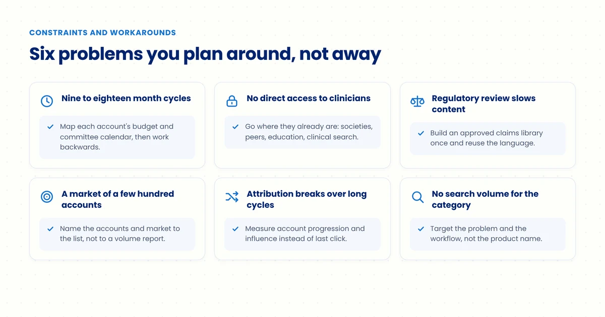 Illustration of six common B2B healthcare marketing obstacles shown as blocked paths with alternative routes around each one.