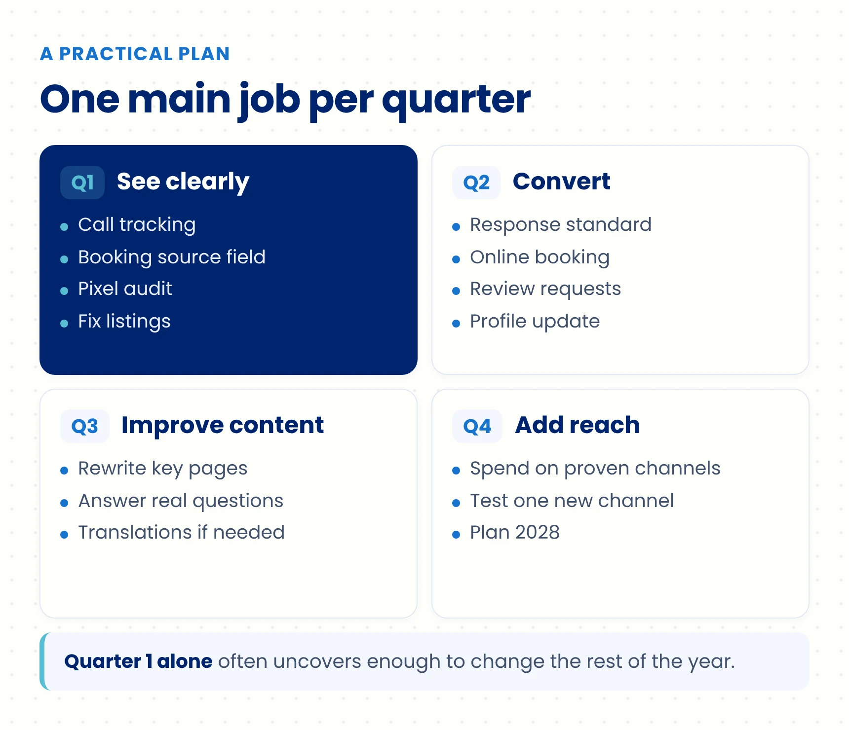 Quarter by quarter healthcare marketing plan for 2027 showing measurement in Q1, conversion in Q2, content in Q3 and added reach in Q4.
